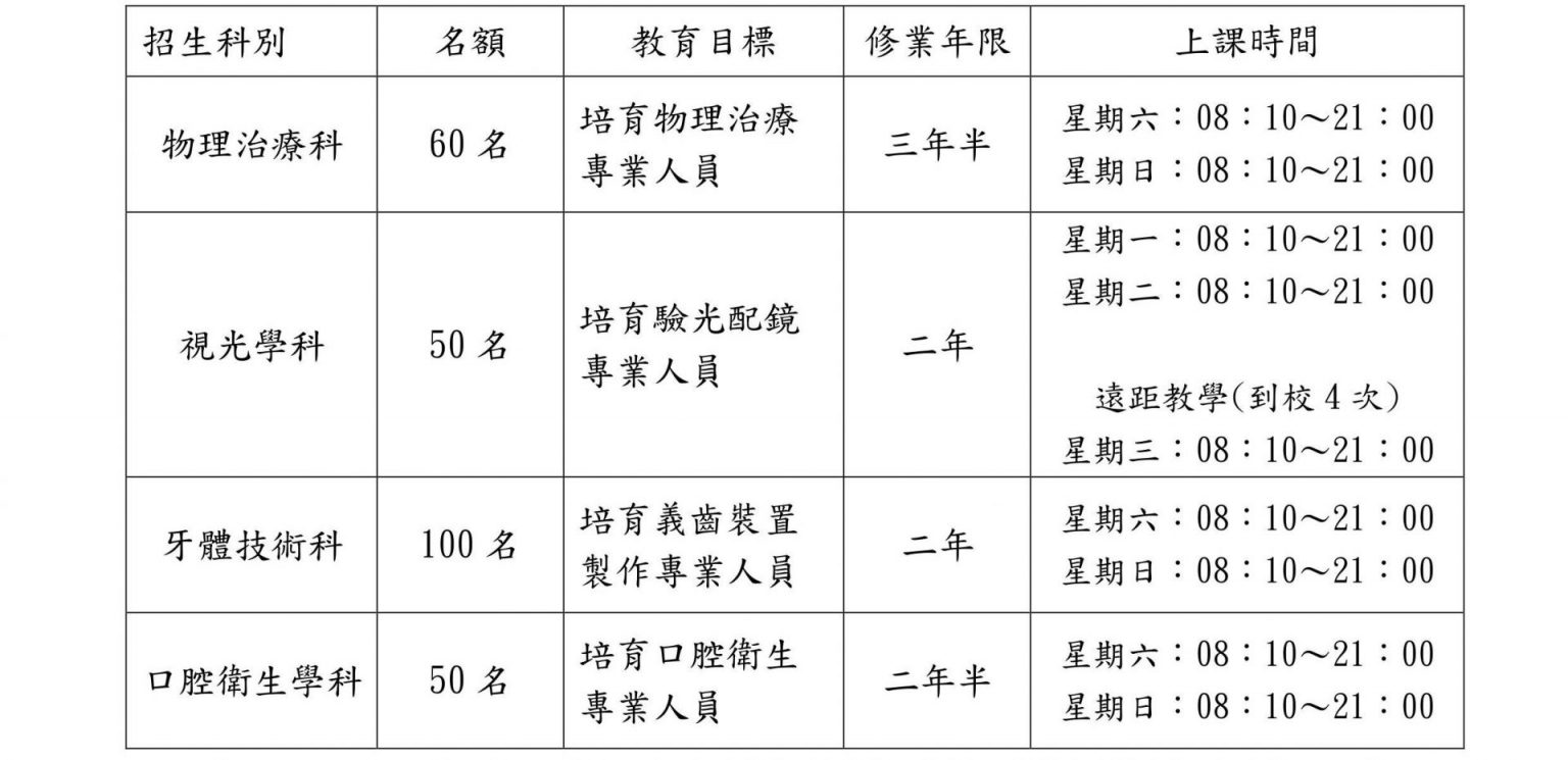 樹人醫專110年二年制在職專班招生中 - 中華民國高齡暨長期照護服務學會